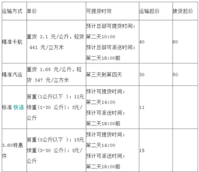 在东莞寻找最经济实惠的物流公司，你是否感到迷茫？让我们一起揭晓答案！