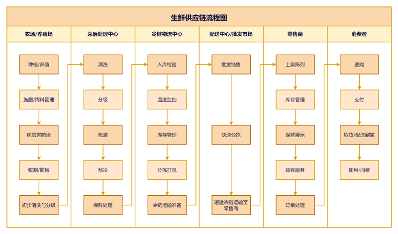 物流解决方案专员在供应链管理中扮演着关键角色。他们通过分析企业的需求，制定出最优的物流方案。