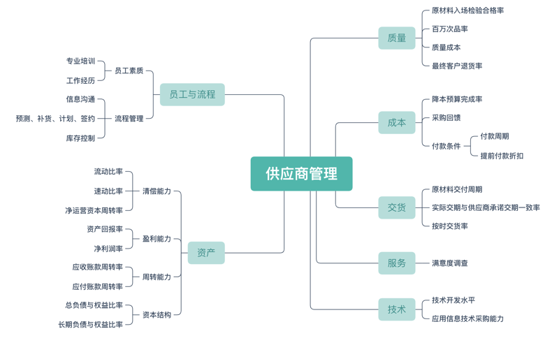 什么是有效的物流解决方案？