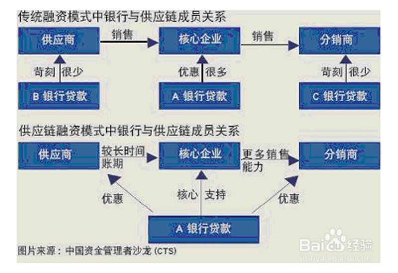 物流解决方案专员的工作职责是什么？