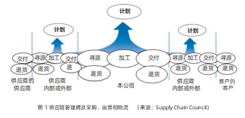 迅捷供应链